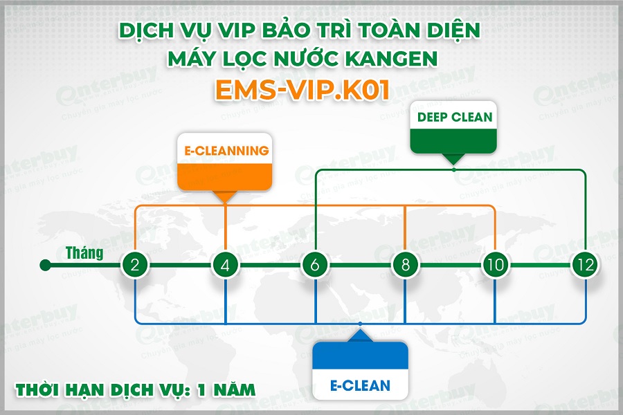 Thời gian thực hiện dịch vụ bảo dưỡng mãy lọc nước ion kiềm