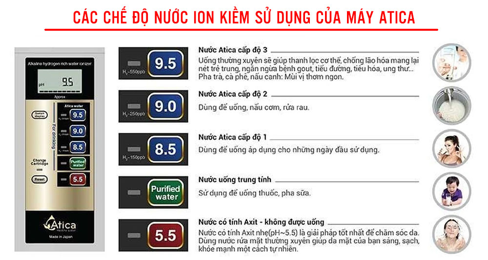 Máy tạo ra 5 loại nước với nhiều công dụng khác nhau