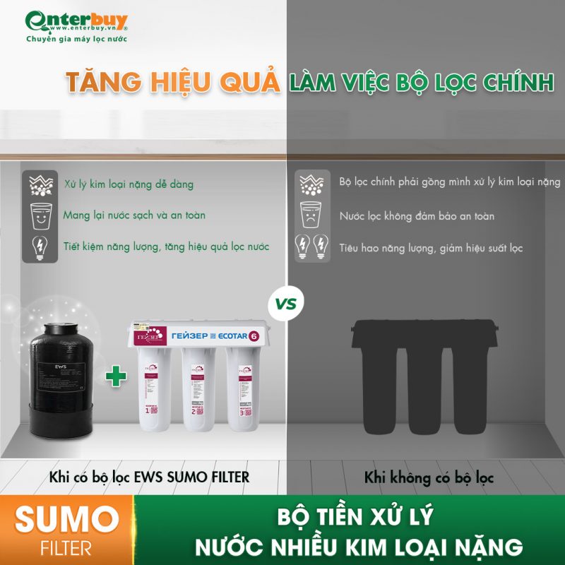 Bộ tiền lọc Ews Sumo Filter tăng cường độ bền bộ lọc