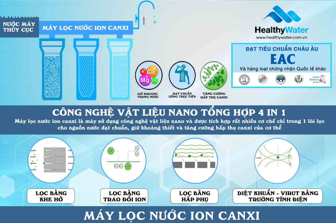 Nguyên nhân gì khiến máy lọc nước Nano có thể giữ khoáng chất?