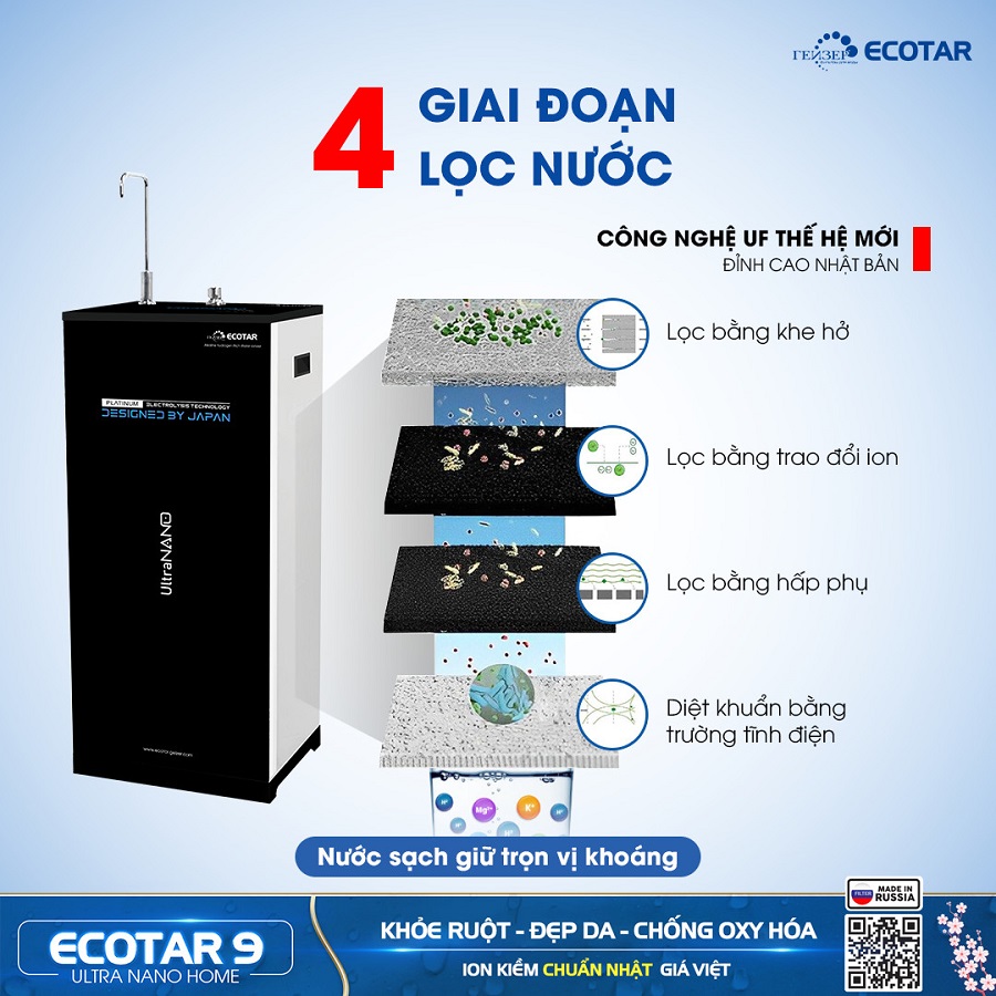 4 tầng lọc và diệt khuẩn tích hợp chưa từng có trên thị trường máy lọc