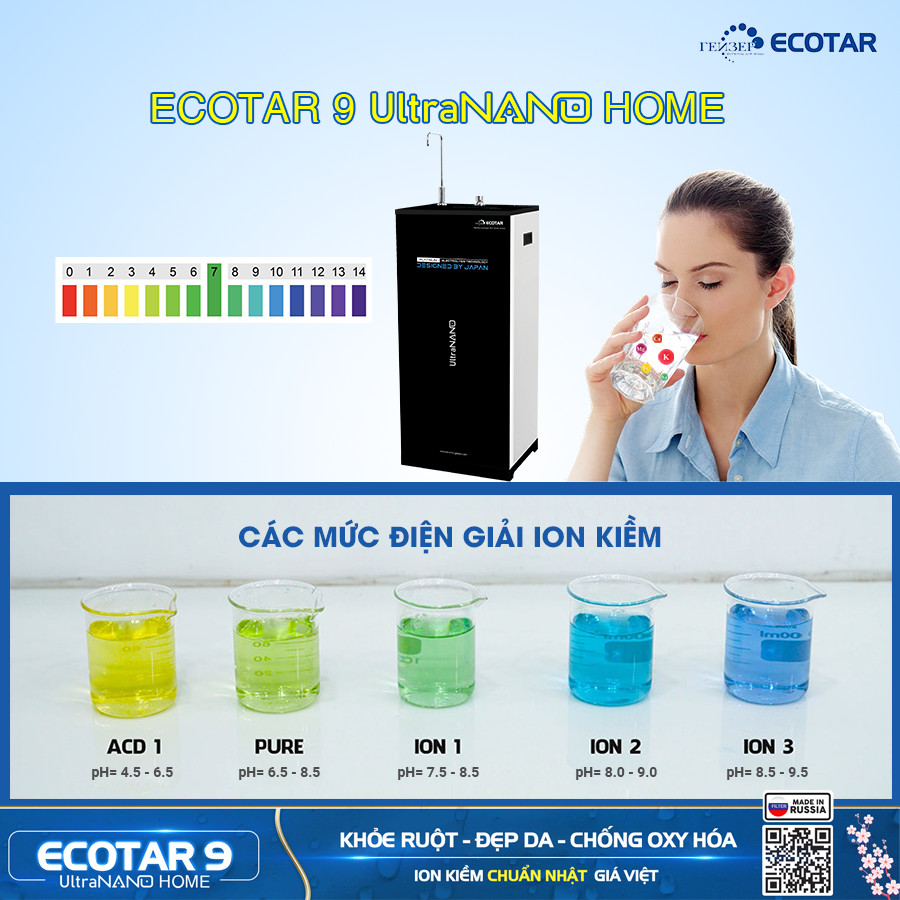 Các mức nước điện giải ion kiềm Geyser Ecotar 9 Ultra Nano Home