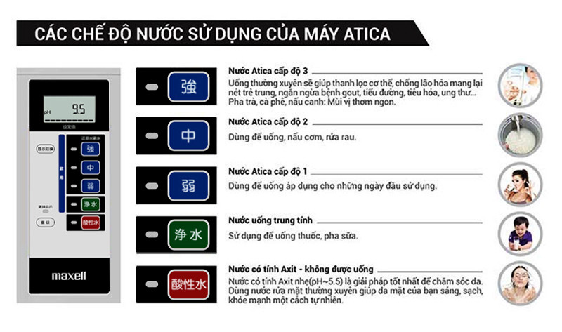 Máy lọc nước ion kiềm giàu Hydro Atica Maxell MHY-AWS5 – Phiên bản Quốc Tế