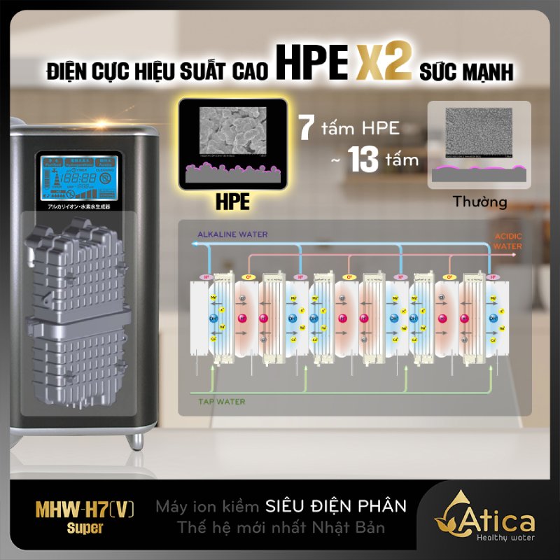 điện phân hiệu suất cao Atica SUPER MHW-H7(V) tạo nước bằng quy trình điện phân hiệu suất cao