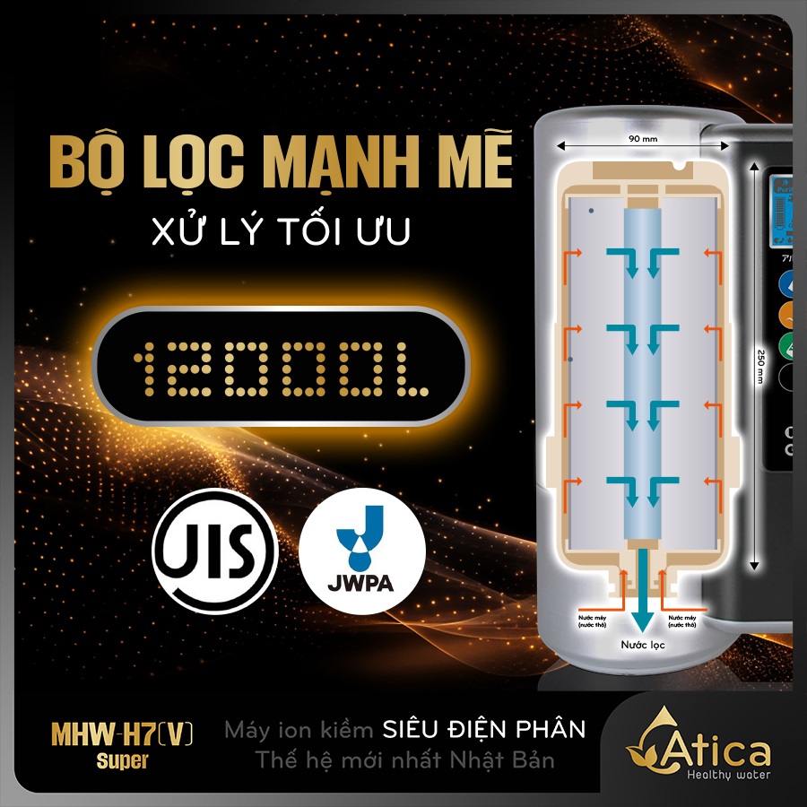 Atica SUPER MHW-H7(V) có bộ lọc mạnh mẽ