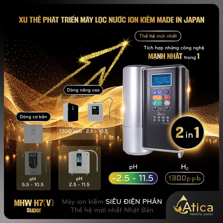 Lịch sử phát triển của máy lọc nước ion kiềm