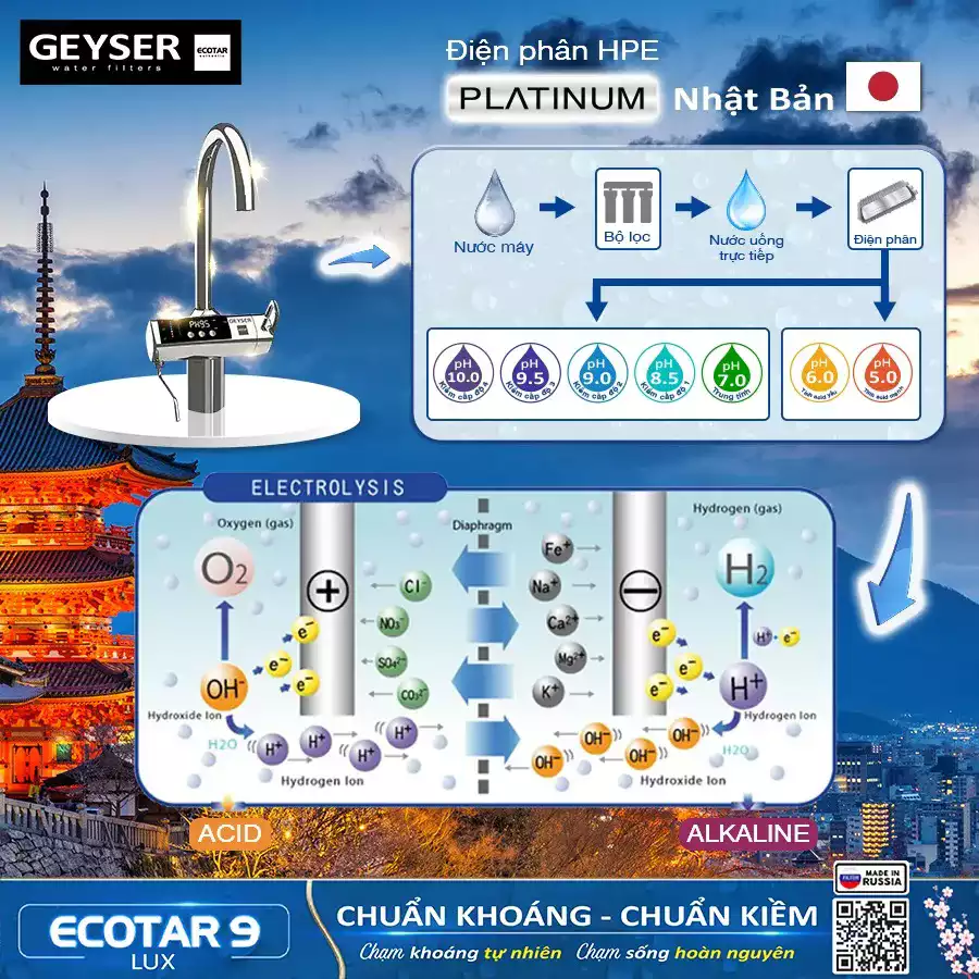 Sơ đồ điện phân chuẩn Nhật khép kín nhất hiện nay