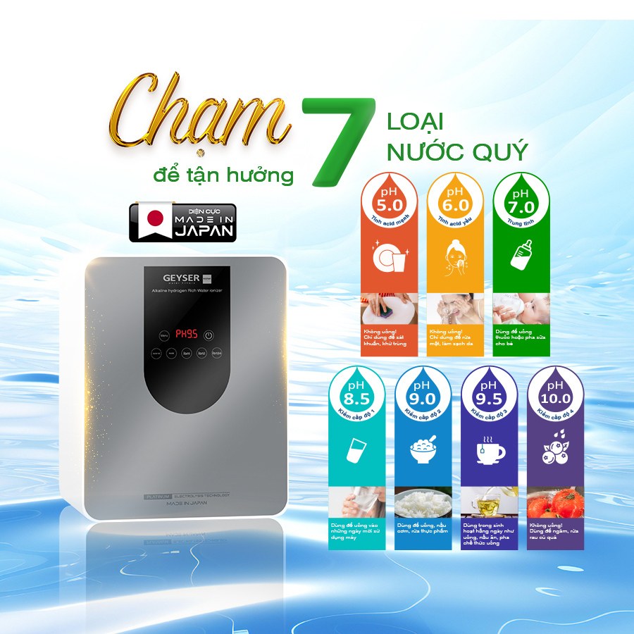Máy lọc nước ion kiềm Ecotar 9 Pro tạo ra đến 7 chế độ nước quý