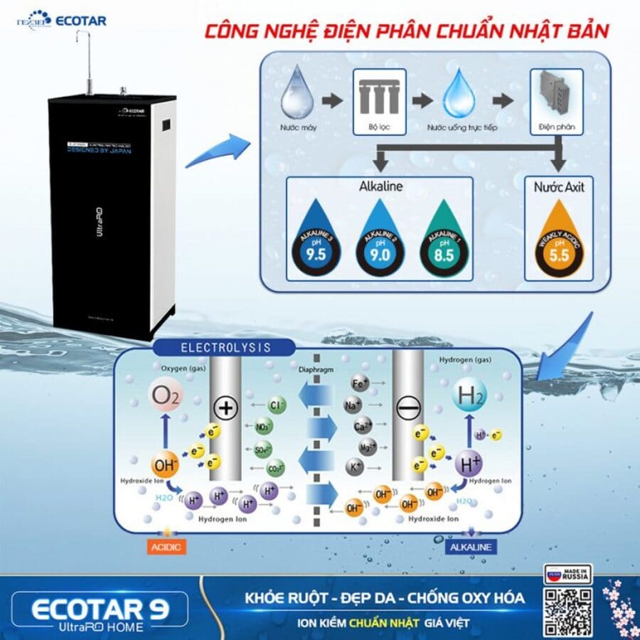 Công nghệ điện phân chuẩn Nhật tạo đồng thời 2 loại nước