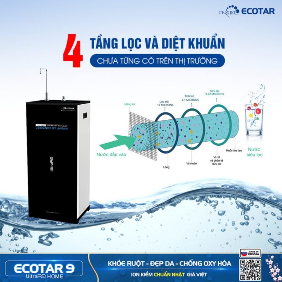 Công nghệ lọc Ultra 4 tầng diệt khuẩn siêu mạnh mẽ