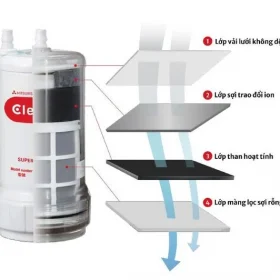 Máy lọc nước ion Mitsubishi Cleansui EU301