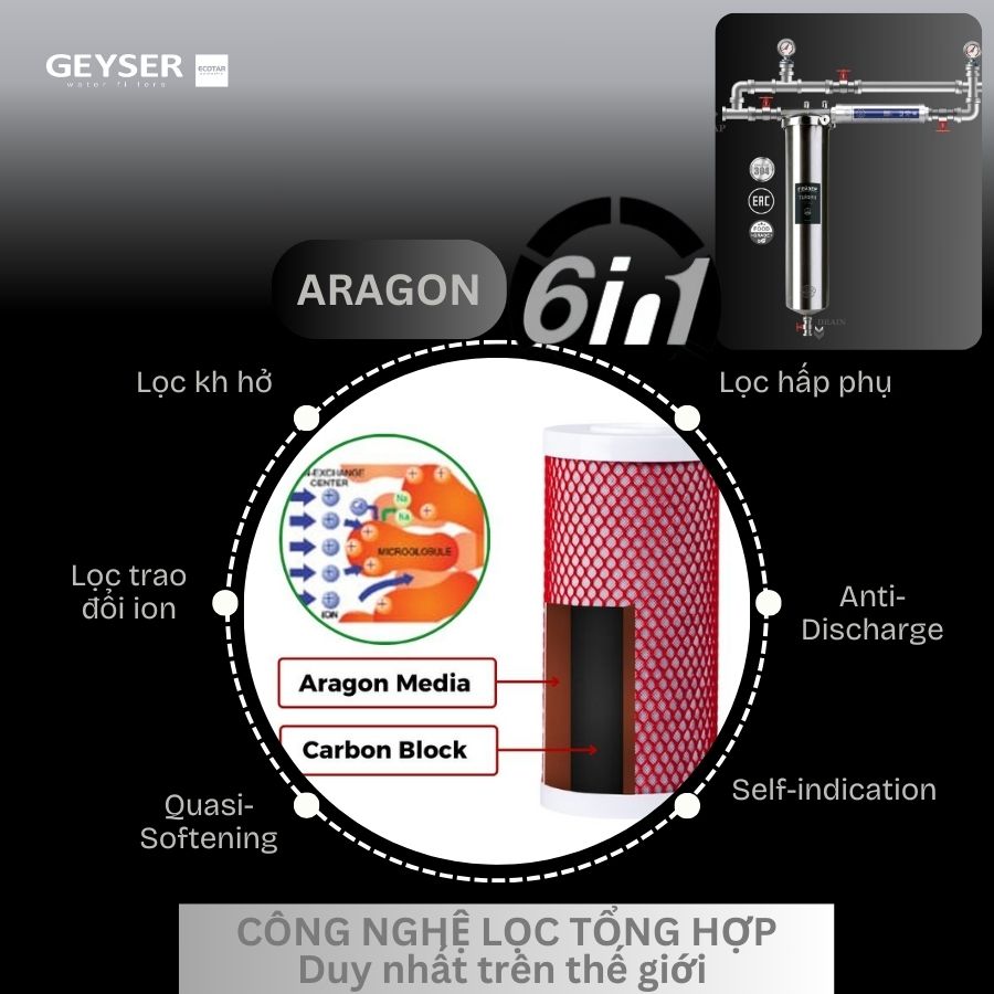 Công nghệ lọc Aragon độc quyền của Geyser Nga