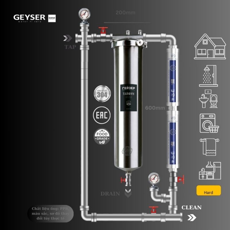 Hệ thống lọc nước tổng đầu nguồn Geyser Ecotar 1F2A