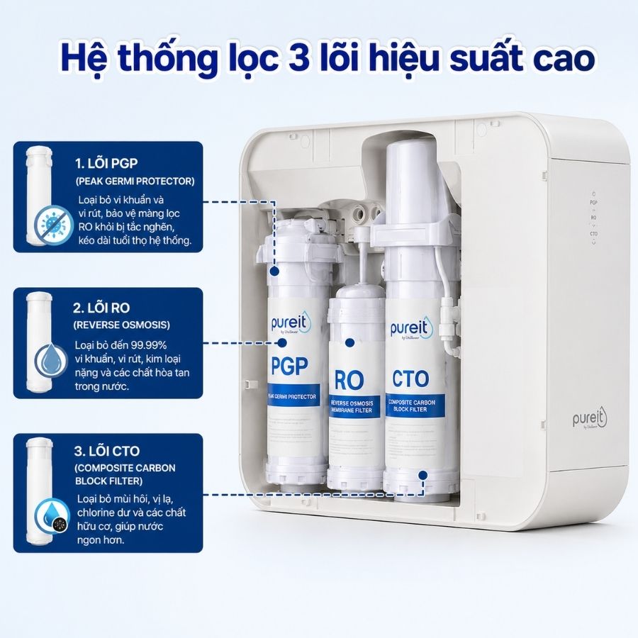 Sơ đồ hệ thống 3 lõi lọc Máy lọc nước Pureit Delica UR5840
