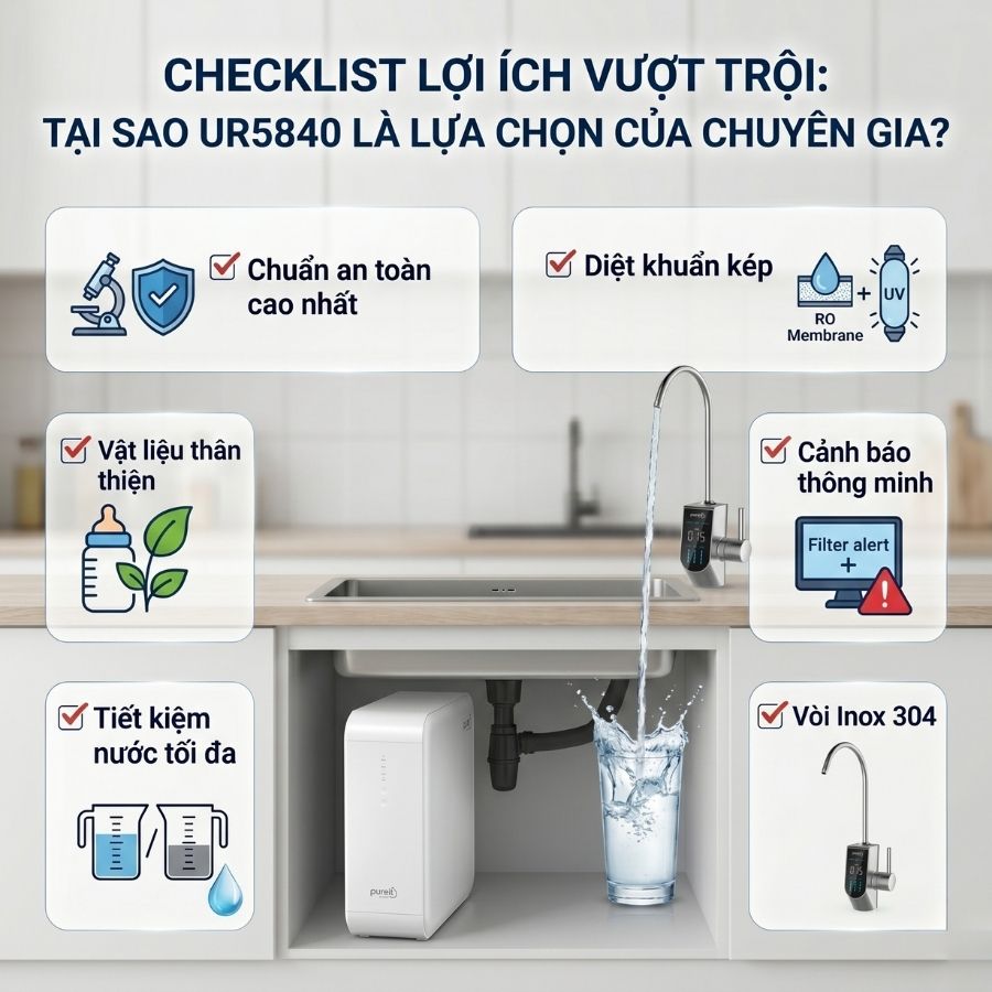 Lợi ích vượt trội của máy lọc nước RO Pureit UR5840 