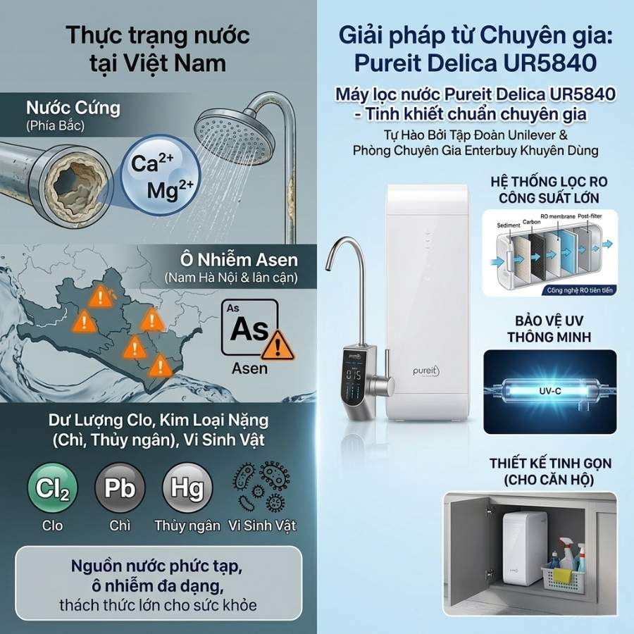 Thực trạng nguồn nước tại Việt Nam và Giải pháp từ Pureit Delica UR5840