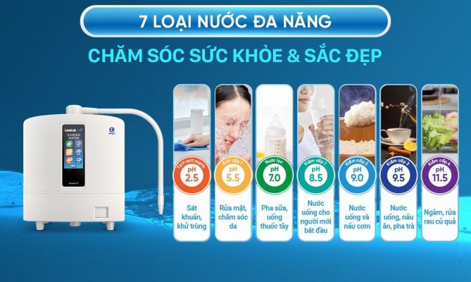 7 chế độ nước chăm sóc cho sức khỏe