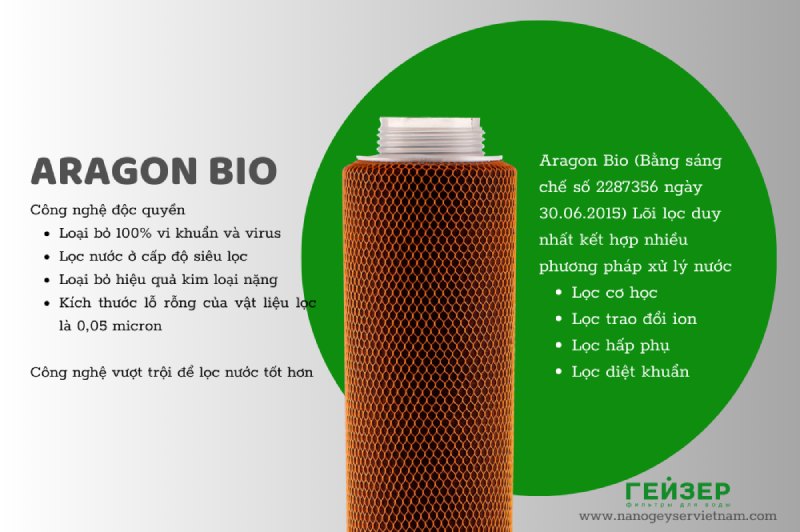 Máy Nano Geyser sở hữu công nghệ vật liệu độc quyền Aragon của Geyser LB Nga