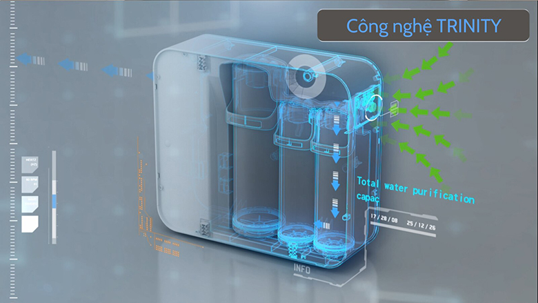 Máy lọc nước RO Pureit UR5640