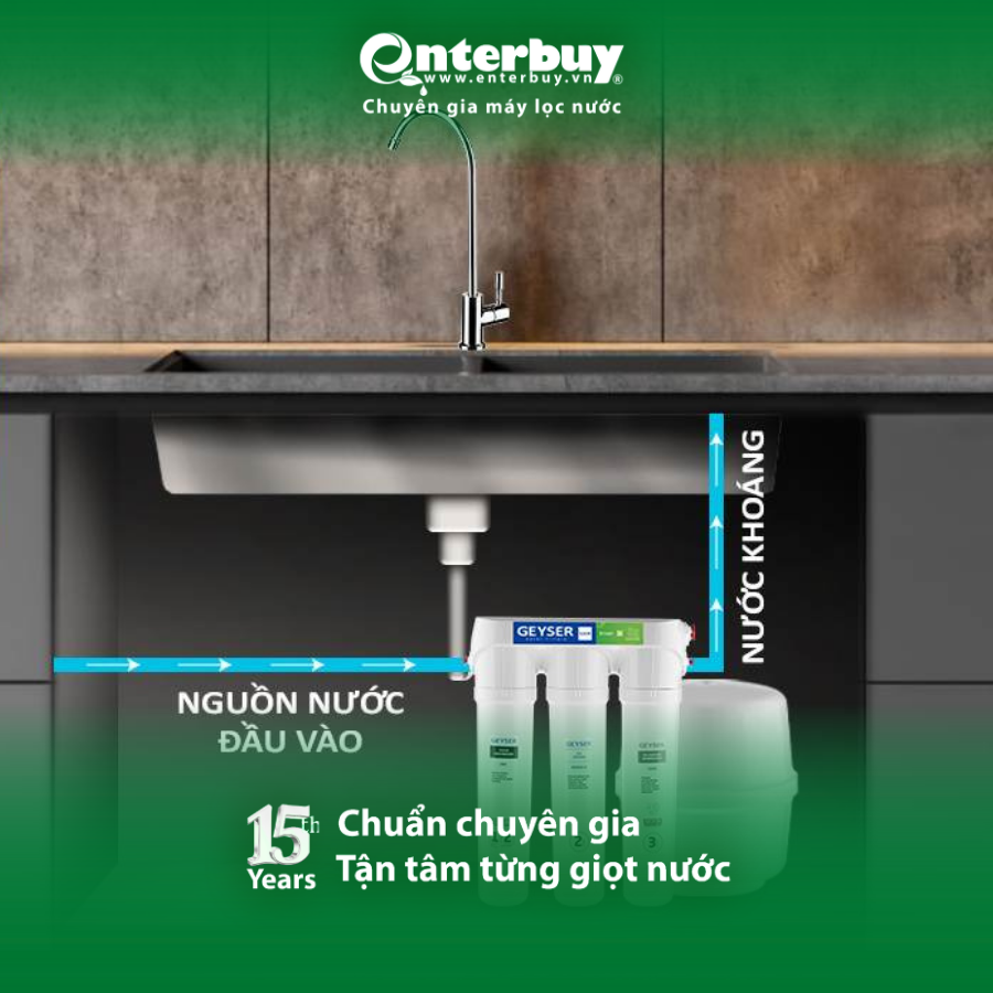 Máy lọc nước Geyser nhỏ gọn phù hợp chung cư