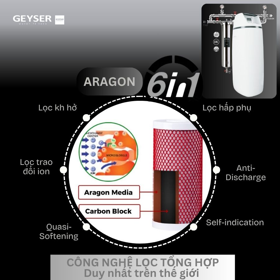 Công nghệ lọc Aragon 6 in 1 của lọc tổng