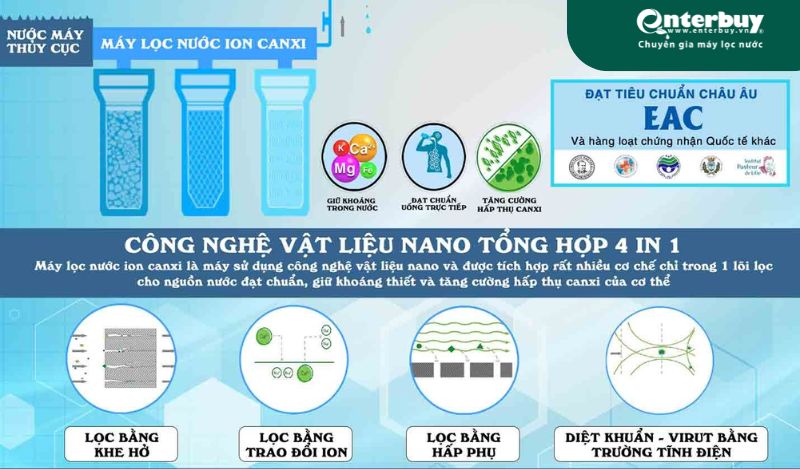 Nguyên lý hoạt động của máy lọc nước Nano