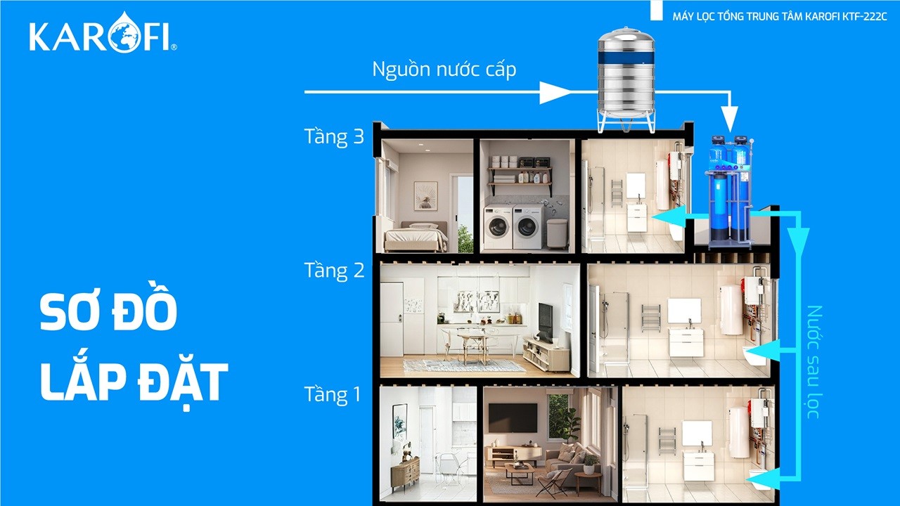 Máy lọc nước tổng đầu nguồn Karofi KTF - 222C