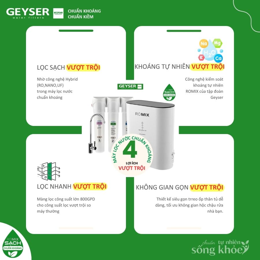 Lợi ích vượt trội của các công nghệ chuẩn khoáng