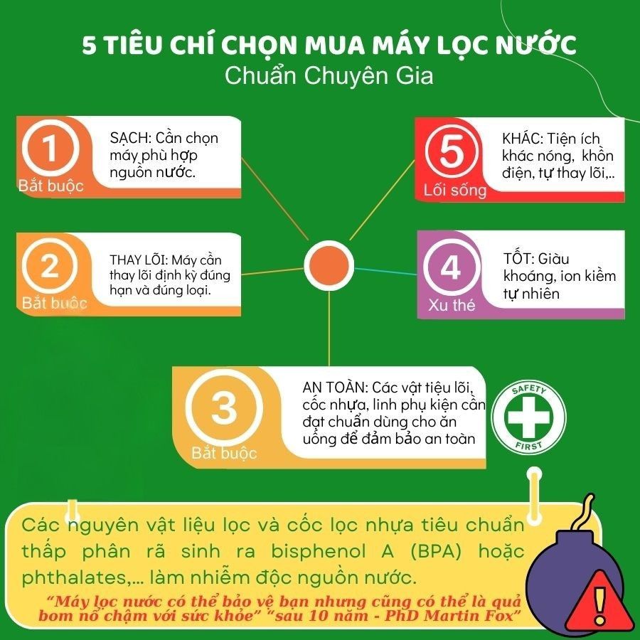 5 tiêu chí chọn mua máy lọc nước chuẩn chuyên gia