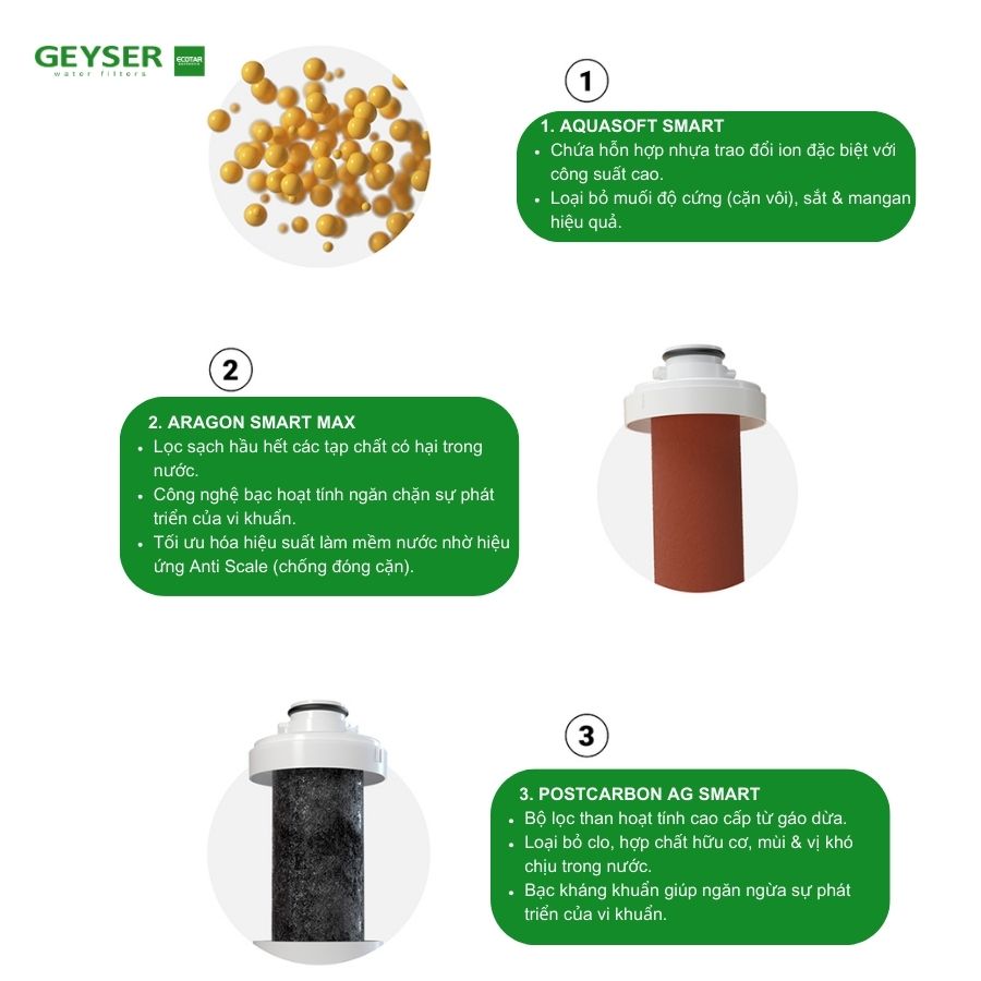 Hệ thống lọc Máy lọc nước nano Geyser Ecotar 8 OPTIMA
