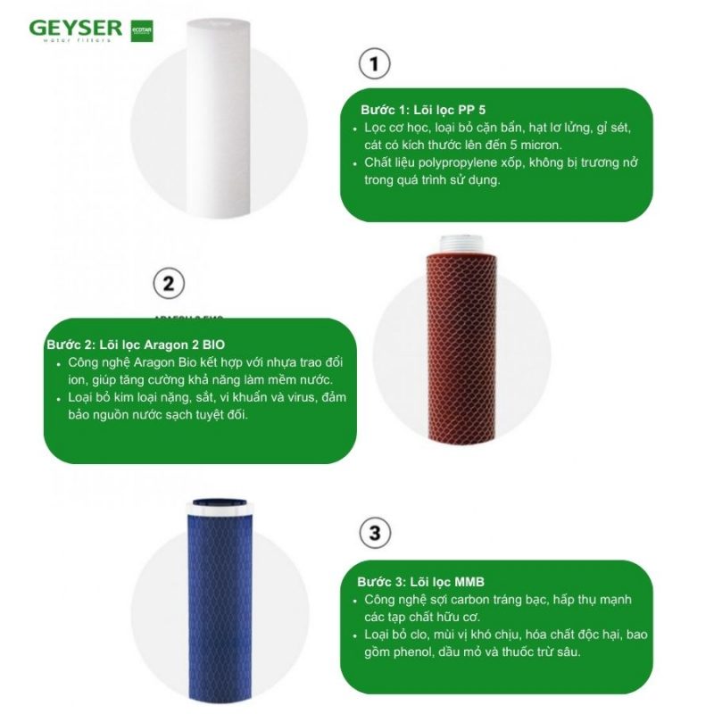 Máy lọc nước nano Geyser Ecotar Bio 10 – Máy lọc nước nano nhập khẩu