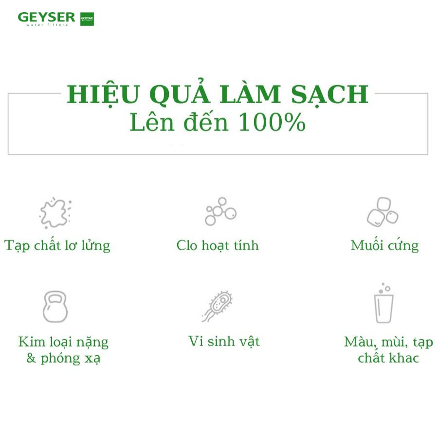 Hiệu quả làm sạch của máy lọc nước nano Geyser Ecotar Bio 10