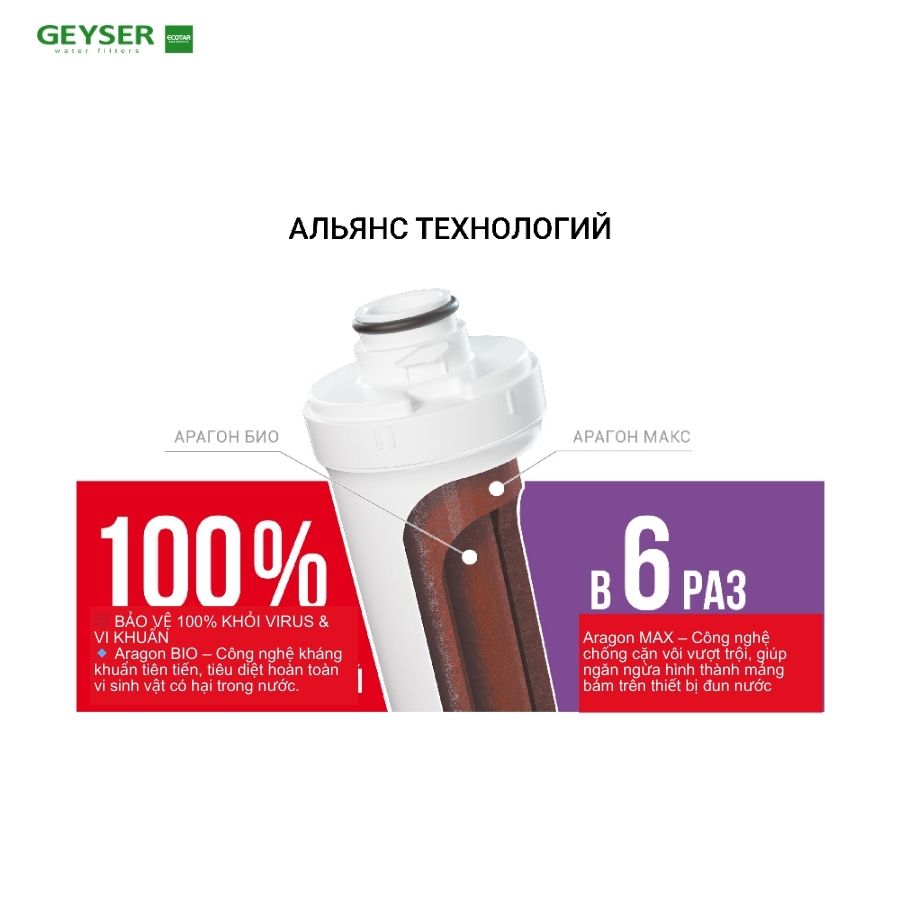 Công nghệ Aragon MAX lọc vượt trội