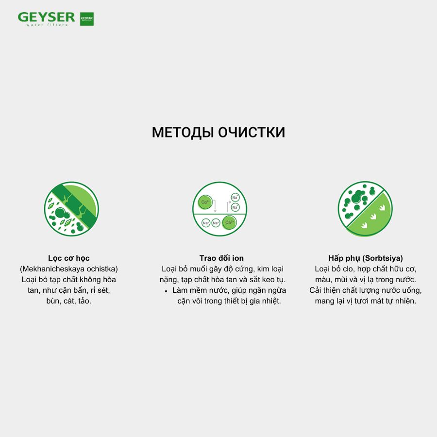 Công nghệ lọc nước độc quyền