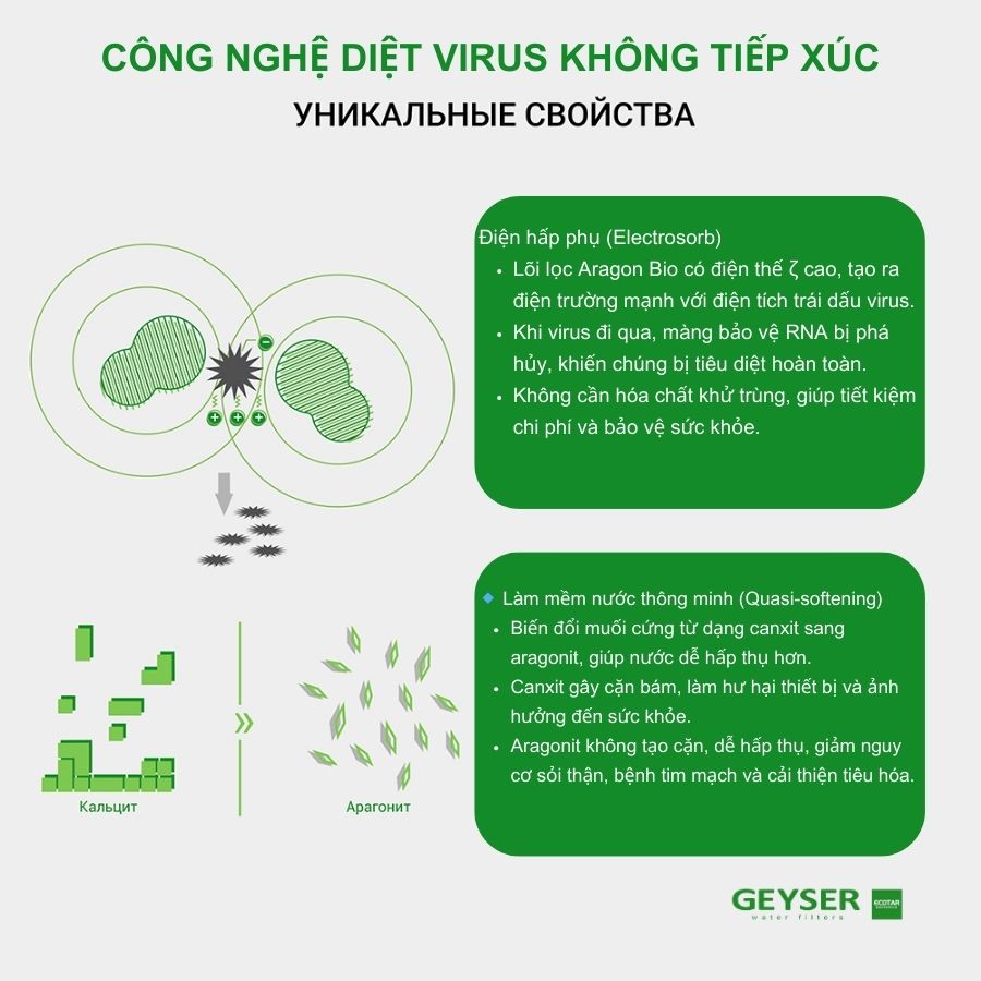 Công nghệ lọc nước đặc biệt của Geyser Ecotar Bio 2 