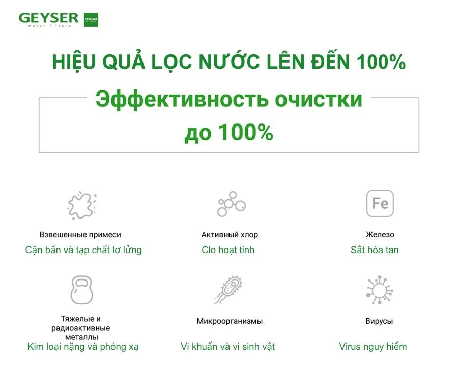 Máy lọc nước nano Geyser Ecotar Bio 2 – Máy lọc nước nano nhập khẩu