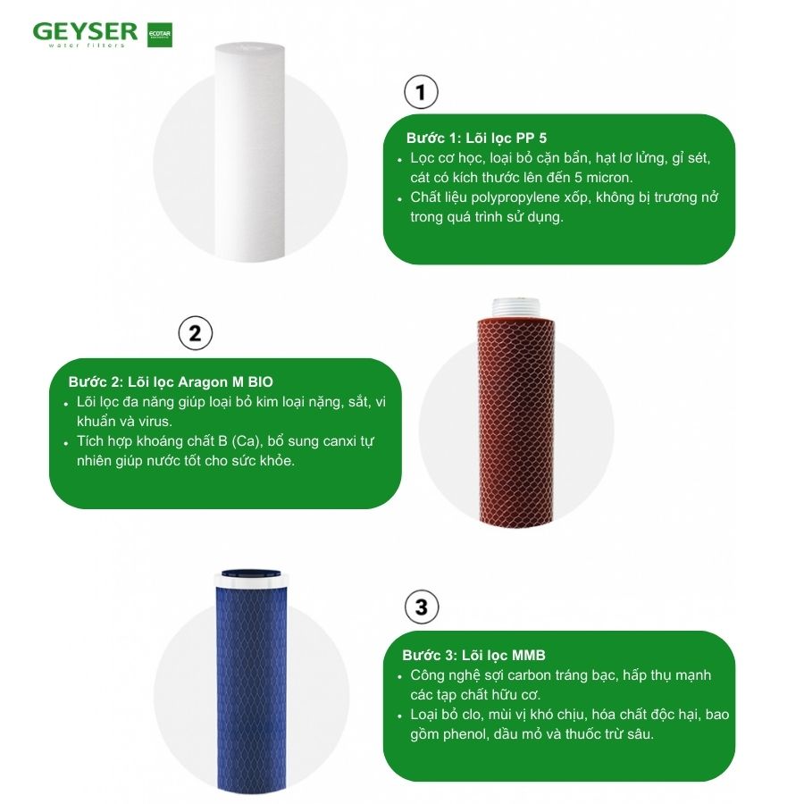Hệ thống lõi lọc nano Geyser Ecotar Bio 2 với hiệu quả vượt trội