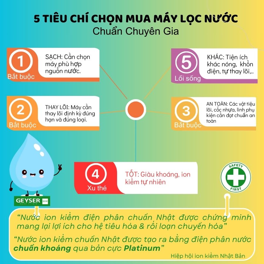 Công dụng của máy lọc nước ion kiềm với các cấp độ pH khác nhau