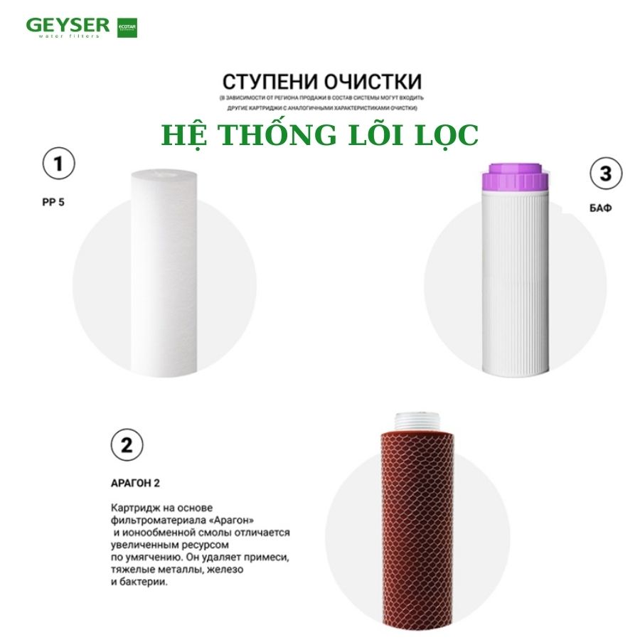 Hệ thống lõi vượt trội của Geyser Ecotar Classic Hard 