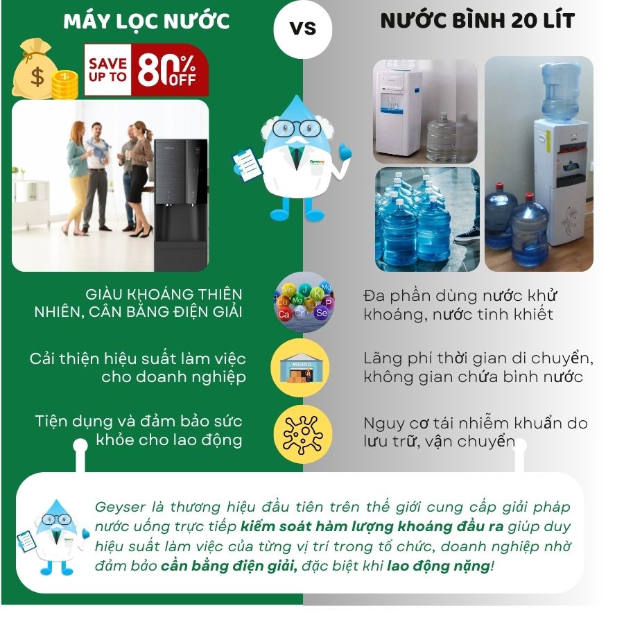 So sánh máy lọc nước và nước đóng bình 15k