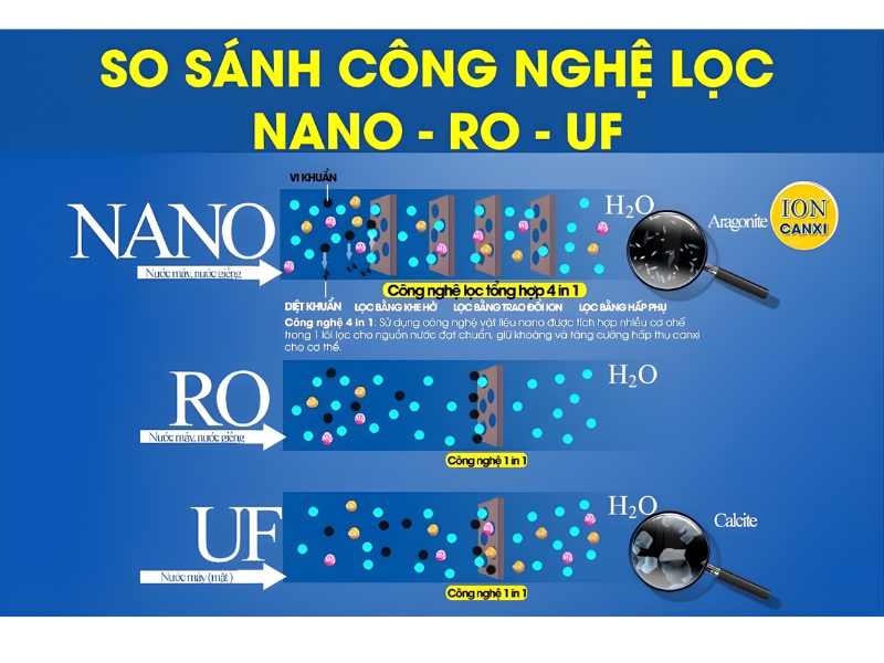 So sánh các công nghệ hiện đại