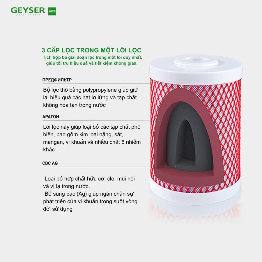 Cấu tạo lõi lọc nước nano Geyser Aragon 3 10BB
