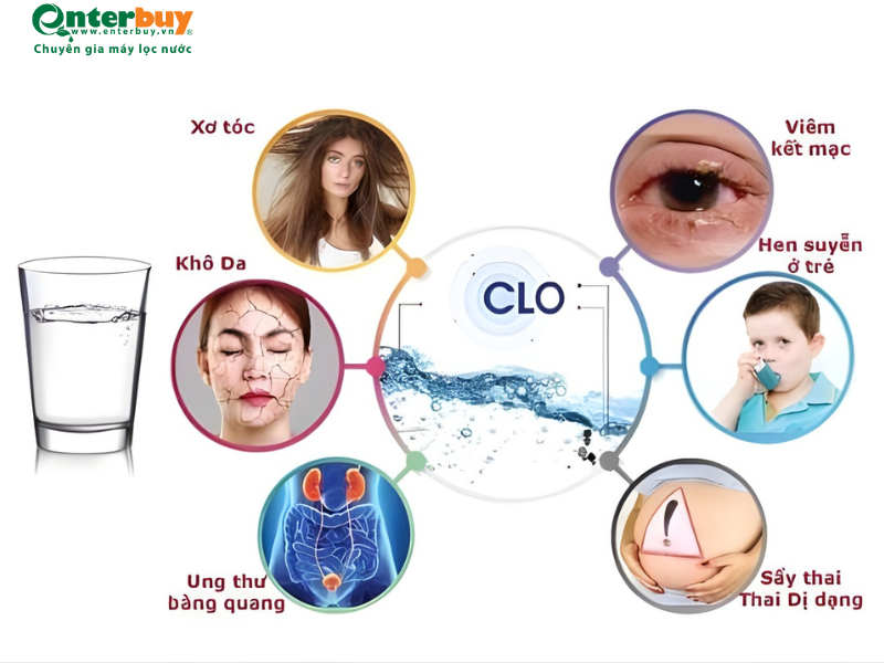 Tác hại nghiêm trọng của clo dư đối với sức khỏe