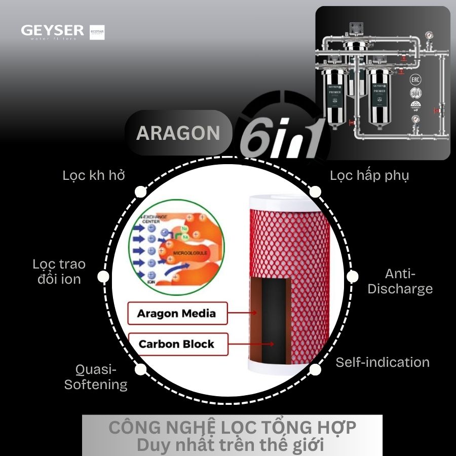 Lọc tổng đầu nguồn cho chung cư nước nóng nguội trực tiếp Geyser Ecotar 3Fs công nghệ lọc tổng hợp Aragon 6 in 1