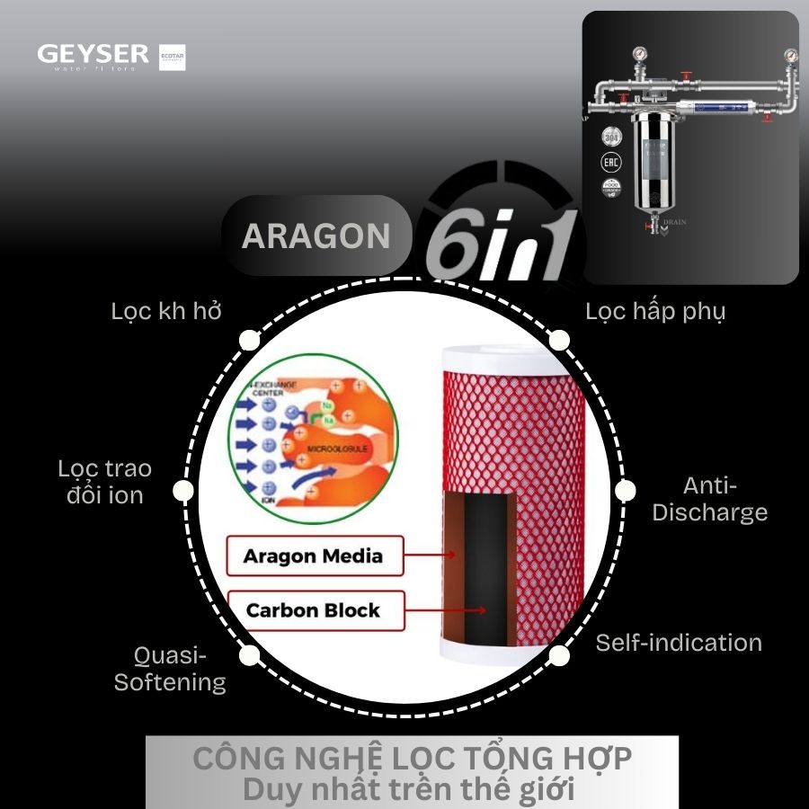Công nghệ lọc tổng hợp Aragon 6 in 1 của lọc tổng mini Geyser Ecotar 2F1As