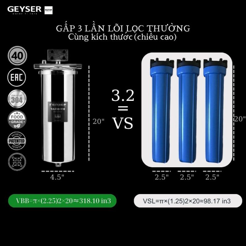 Lọc tổng đầu nguồn âm trần cao cấp cho Penthouse Geyser Ecotar 4F4As