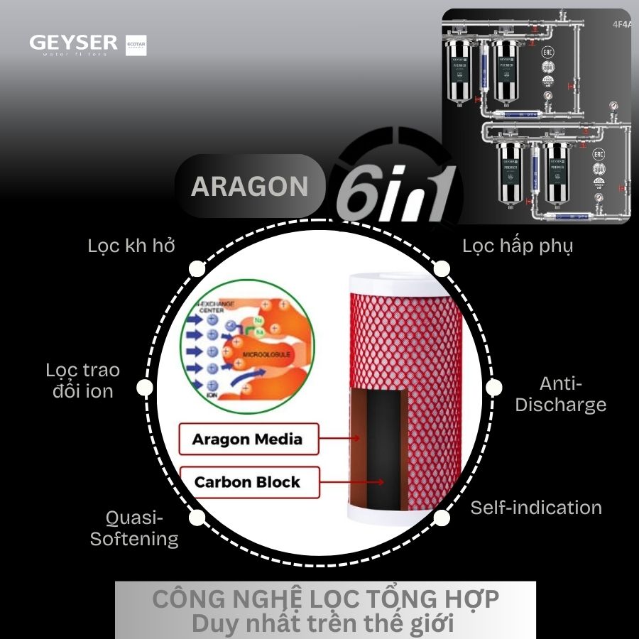 Lọc tổng đầu nguồn âm trần cao cấp dành cho Penthouse Geyser Ecotar 4F4As sử dụng công nghệ tổng hợp Aragon 6 in 1