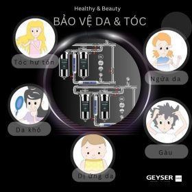 Lọc tổng đầu nguồn âm trần cao cấp cho Penthouse Geyser Ecotar 4F4As