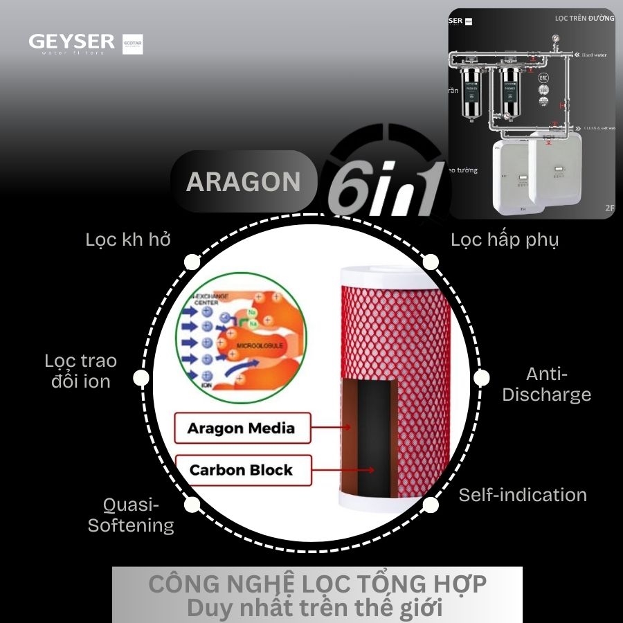 Công nghệ của lọc tổng đầu nguồn trên đường ống lắp âm trần căn hộ chung cư Geyser Ecotar 2F2Ss