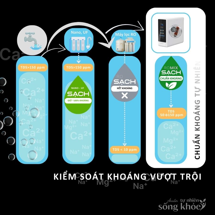 Máy lọc nước chuẩn khoáng Ecotar 9 LUX ROMIX giữ khoáng tự nhiên vượt trội